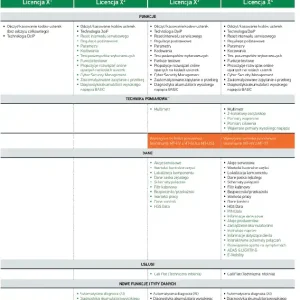 SDI-Moduł X3 Szybka dostawa